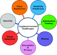 Regulatory Challenges in the Age of Cryptocurrency and Blockchain