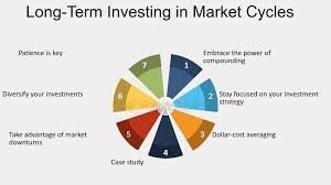 Long-Term Investing Strategies Throughout Market Cycles