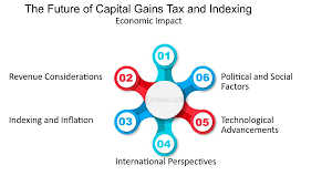 The Impact of Inflation Indexation on Capital Gains Tax