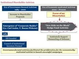 The Role of Hedge Funds in Corporate Governance and Activism