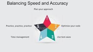 Balancing Speed with Accuracy in Trading Decisions