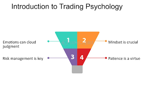 The Psychological Aspect of Trading with Oscillators