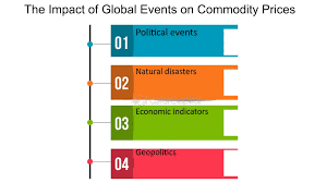 The Impact of Global Events on Futures Prices