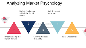 The Psychology of Market Participants Behind Bullish Moves