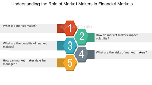 The Role of Market Makers in Managing Volatility