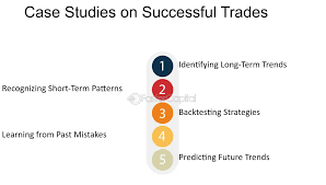 Case Studies: Successful Trades Based on Economic Report Releases