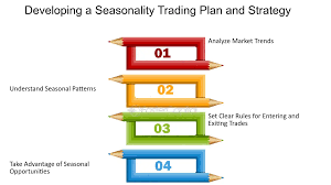 Incorporating Seasonality into Your Overall Trading Plan