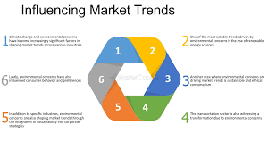 The Role of Global Events in Shaping Seasonal Market Movements