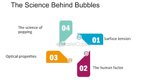 The Psychology Behind the Formation of Bubbles