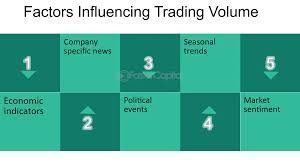 The Psychological Implications of Trading Volume Changes