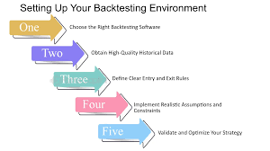 Setting Up a Backtesting Environment: Tools and Software