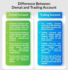 The Role of Demat Accounts in Indian Stock Trading