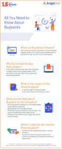 How to Interpret and Act on Corporate Buyback Announcements