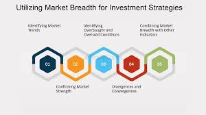 The Impact of Market Breadth on Portfolio Diversification Strategies