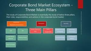 The Role of Corporate Bonds in the Overall Market Ecosystem