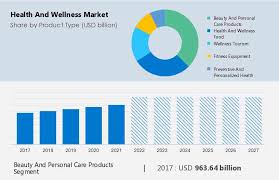 Consumer Health and Wellness Trends Shaping Market Opportunities