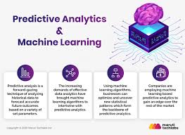 The Role of Machine Learning and AI in Predictive Analytics