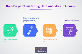 Integrating Traditional Financial Metrics with Big Data Insights