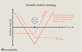 Advanced Strategies for Option Trading in Volatile Markets