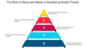 The Role of News and Media in Stock Market Dynamics