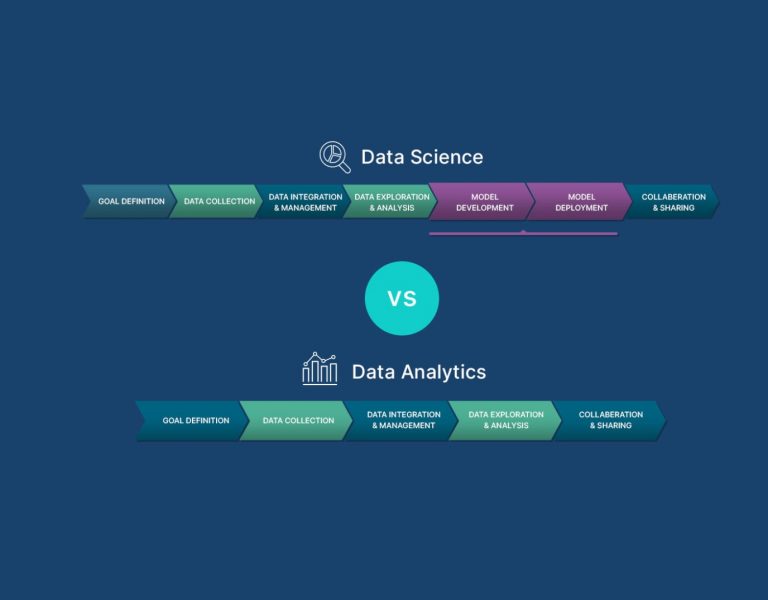 Integrating Traditional Financial Metrics with Big Data Insights