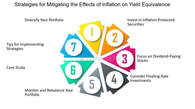 Analyzing the Inflationary Impact on Dividend-Yielding Stocks