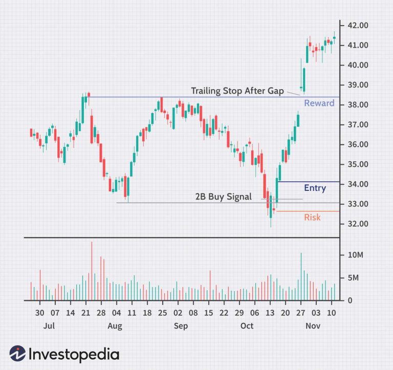 The Importance of Exit Strategies in Option Trading