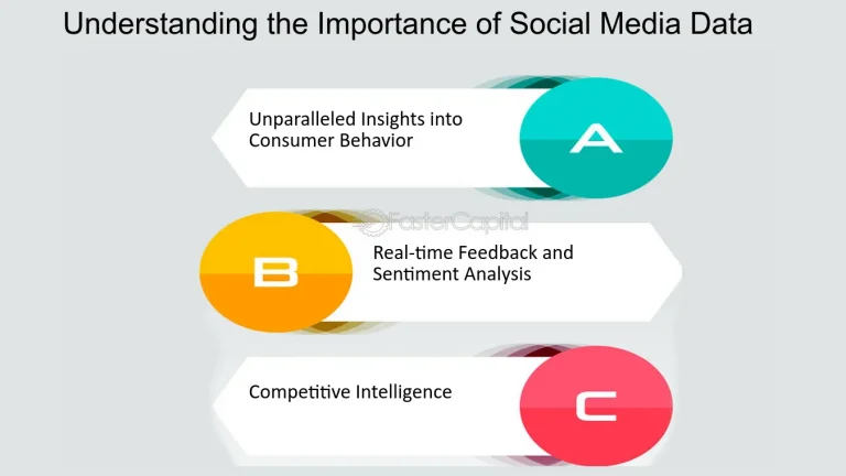 Understanding Market Sentiment Analysis Through Social Media Data