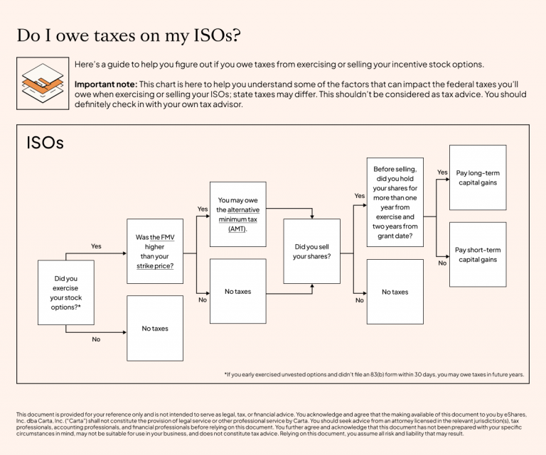 Understanding the Tax Implications of Options Trading