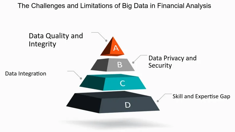 The Challenges of Data Quality and Integrity in Financial Analysis