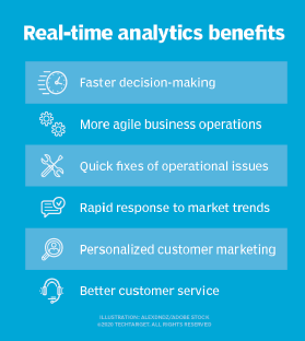 Real-Time Data Processing for Instant Market Predictions