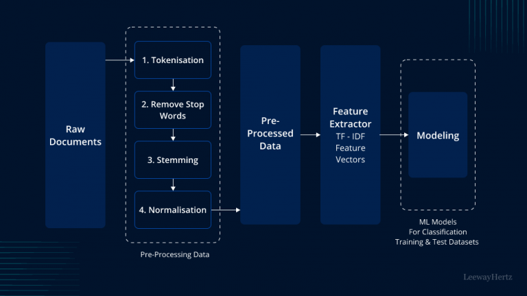 The Impact of News Aggregation and Natural Language Processing