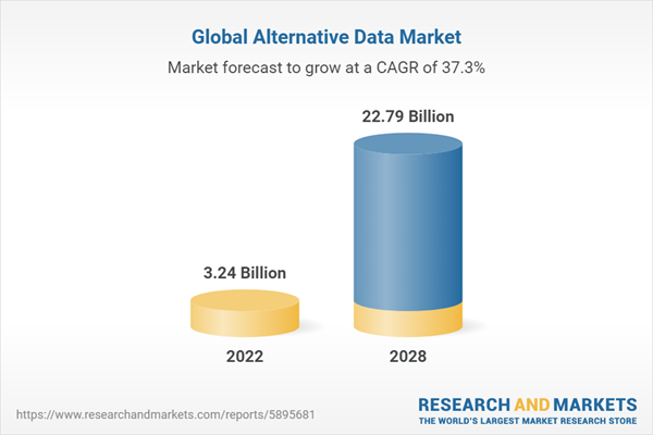 The Role of Alternative Data Sources in Market Predictions