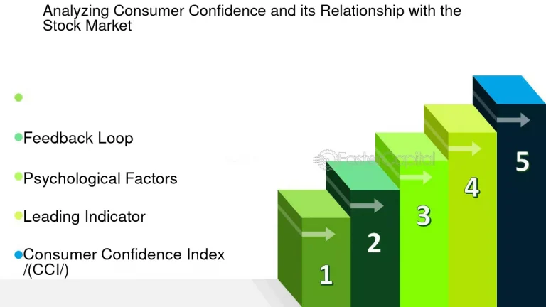 Analyzing Consumer Confidence Indices and Their Impact on Stock Prices