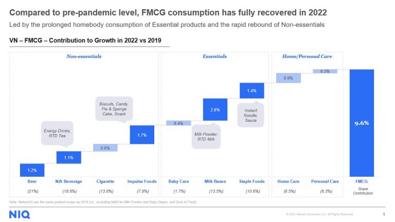 The Impact of Changing Consumer Preferences on Sector Performance