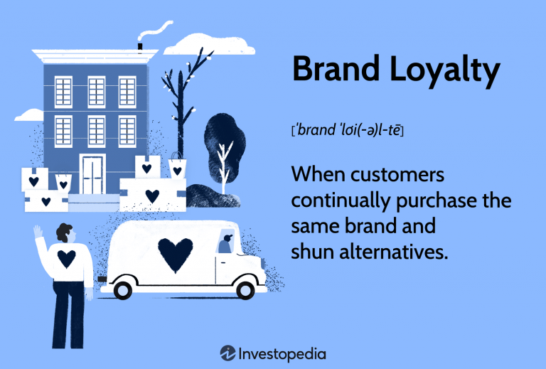 Brand Loyalty and Its Impact on Long-term Stock Value