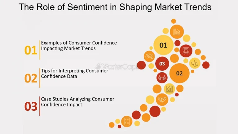 Analyzing the Relationship Between Consumer Sentiment and Market Volatility