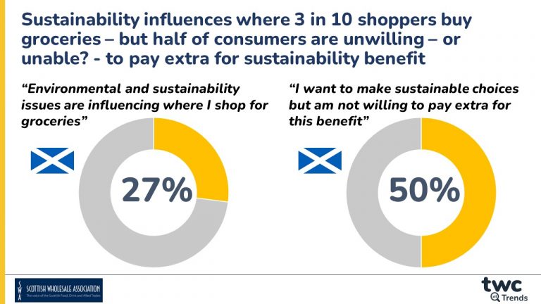 Consumer Trends in Sustainability and Their Impact on Stocks