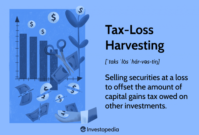 Utilizing Tax-loss Harvesting to Offset Capital Gains