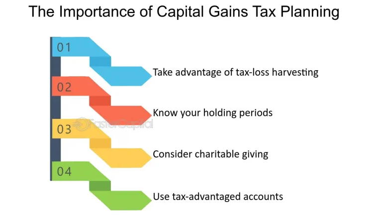 The Importance of Holding Periods in Tax Planning