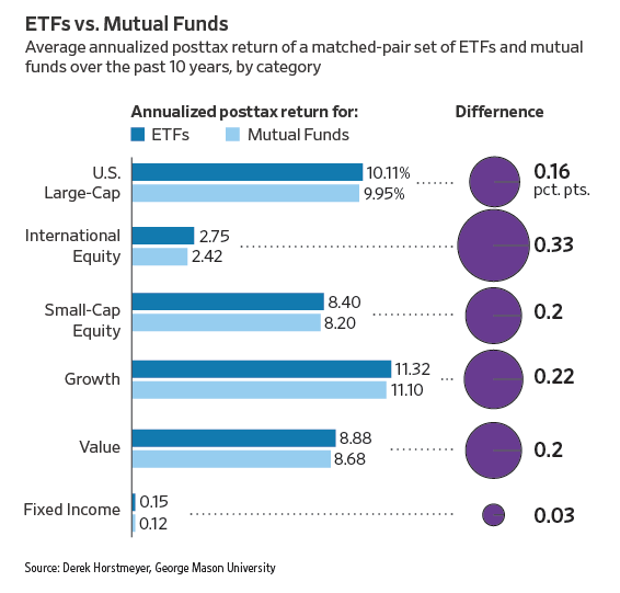 The Benefits of Index Funds and ETFs for Tax Efficiency