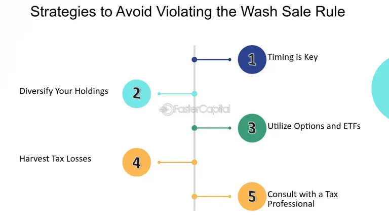 Understanding the Wash-Sale Rule and How to Avoid It