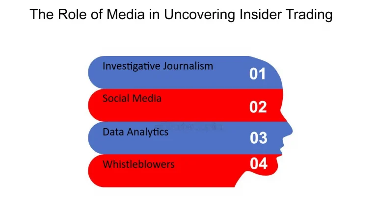 The Role of Whistleblowers in Uncovering Insider Trading