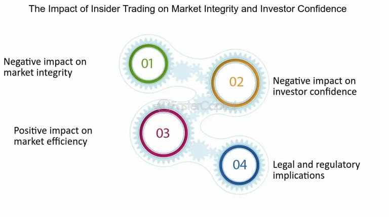 The Impact of Insider Trading Laws on Investor Confidence