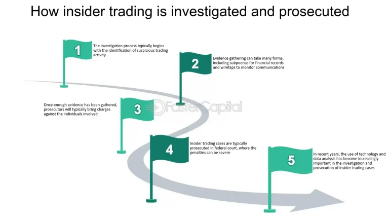 The Process of Investigating and Prosecuting Insider Trading