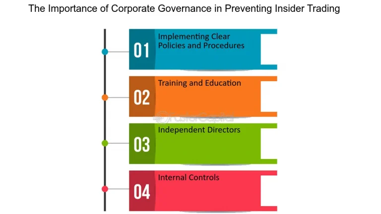 The Importance of Corporate Governance in Preventing Insider Trading