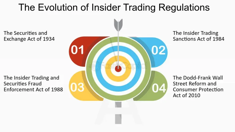 The Evolution of Insider Trading Regulations in India