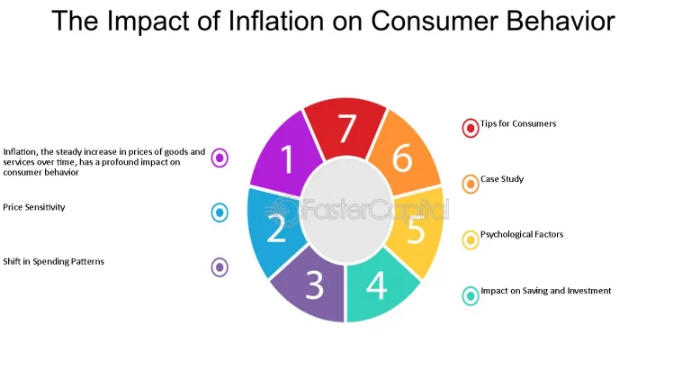 The Psychological Impact of Inflation on Investor Behavior