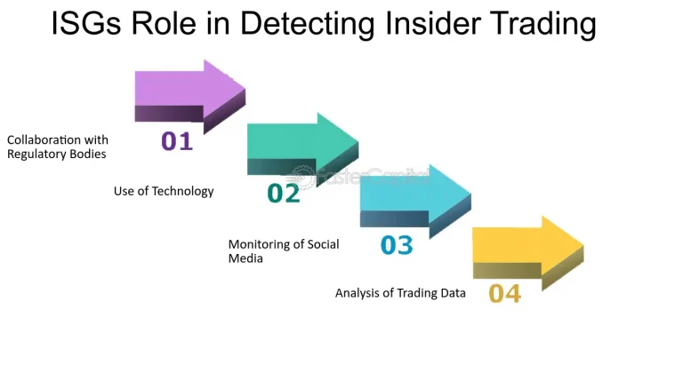 How Technology is Used in Monitoring and Detecting Insider Trading