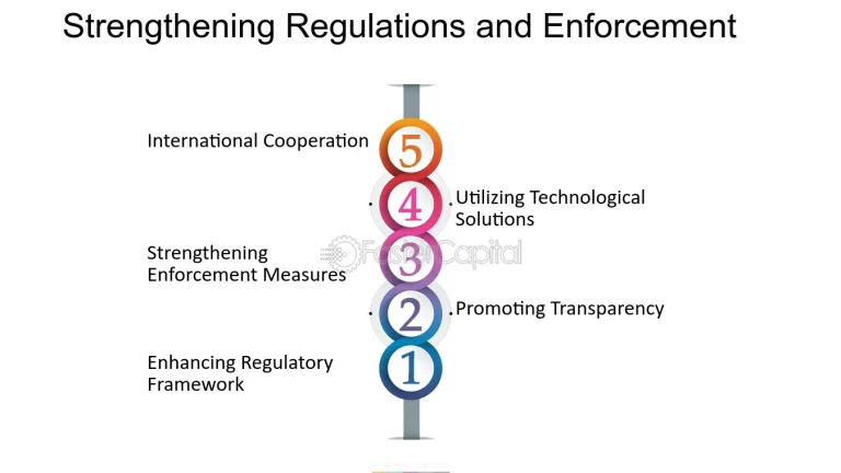 The Influence of International Cooperation in Enforcing Insider Trading Laws